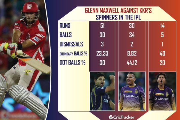 Glenn-Maxwell-vs-KKRs-spin-trio-in-the-IPL-b