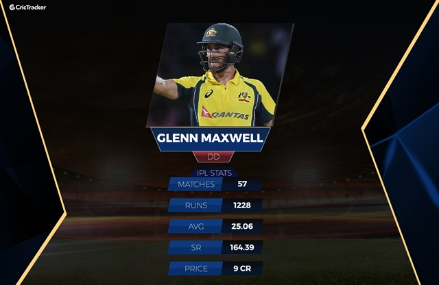 Glenn Maxwell