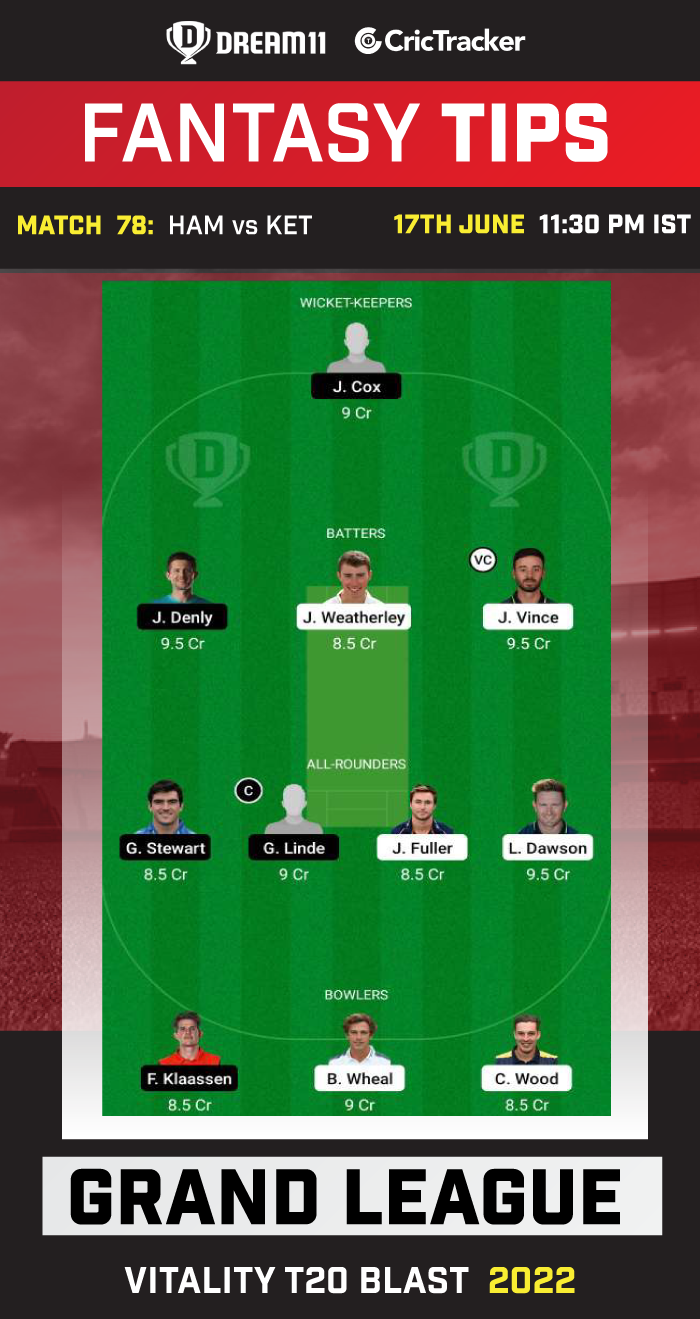 HAM vs KET Dream11 Prediction