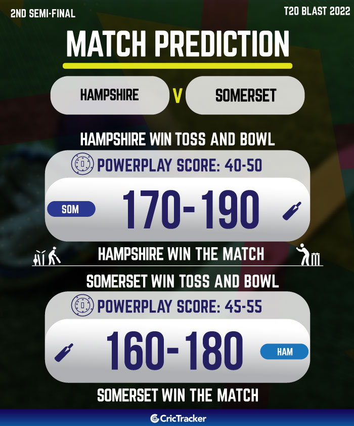 MM vs LF Match Prediction 2nd Semi Final Uttar Pradesh T20 2023