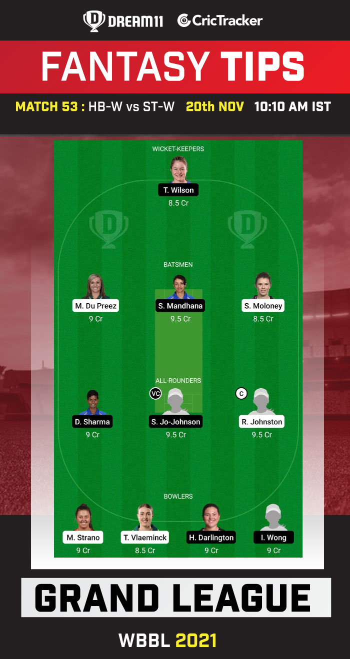 ST-W vs HB-W Dream11 Team Prediction: Check Captain, Vice-Captain, and  Probable Playing XIs for WBBL 2021 match, October 31, 4:45 AM IST - News18