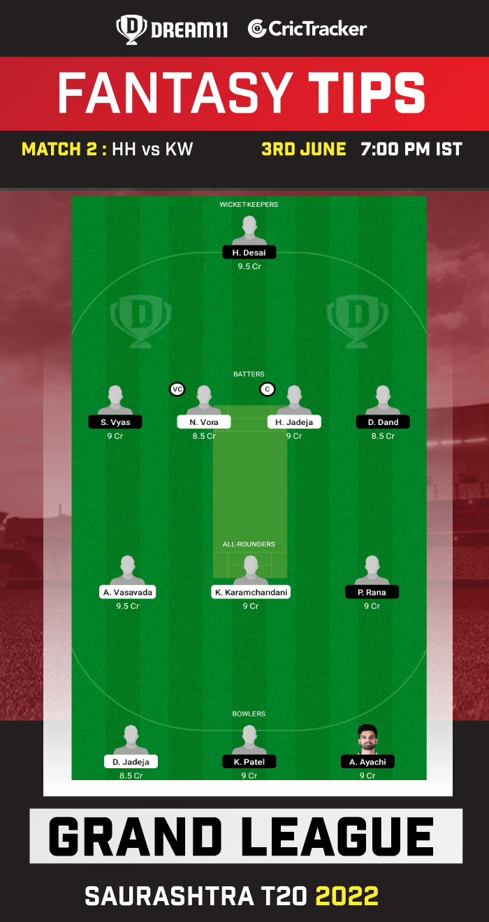 HH vs KW Today Dream11 Prediction