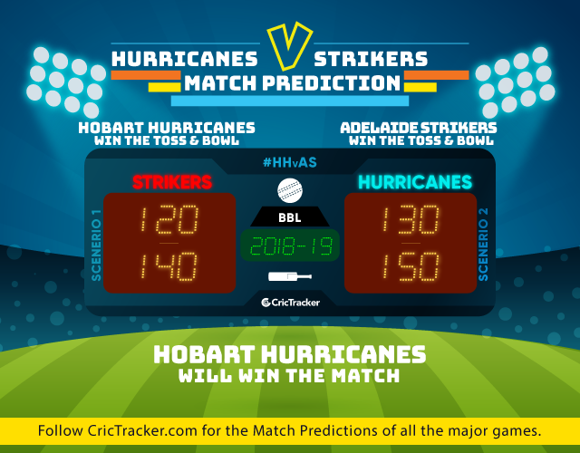 HHvAS-match-big-bash-league-2018-19-match-prediction-Hobart-Hurricanes-vs-Adelaide-Strikers