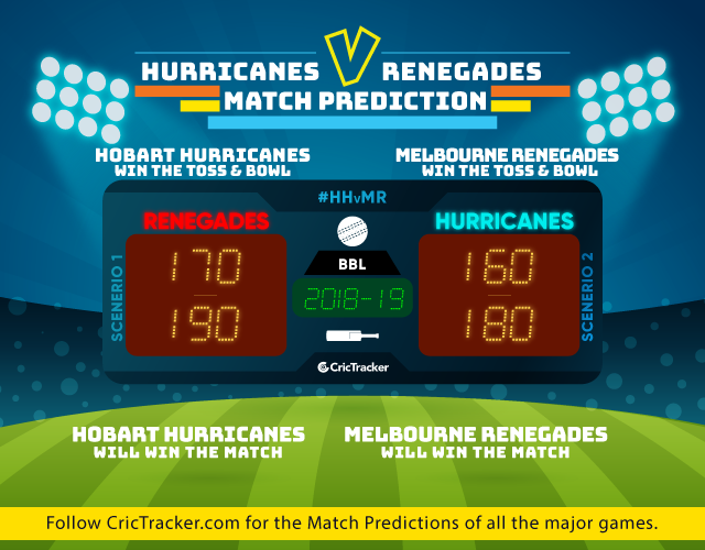 HHvMR-match-big-bash-league-2018-19-match-prediction-Hobart-Hurricanes-vs-Melbourne-Renegades