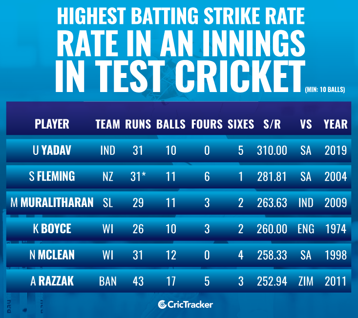 Highest-batting-strike-rate-in-an-innings-in-Test-cricket-Min-10-balls
