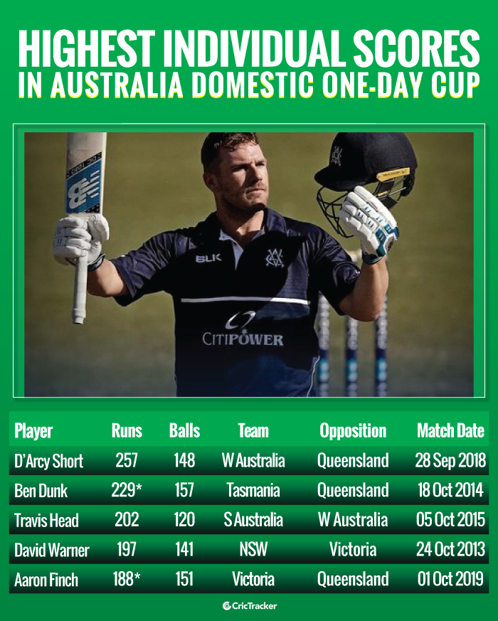 Highest-individual-scores-in-Australia-Domestic-One-Day-Cup