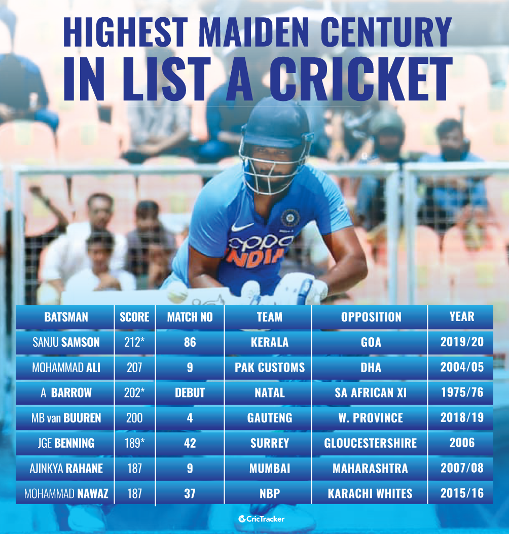 Highest-maiden-century-in-List-A-cricket