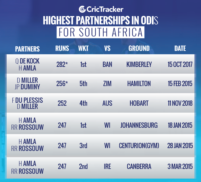 Highest-partnerships-in-ODI-cricket-for-South-Africa