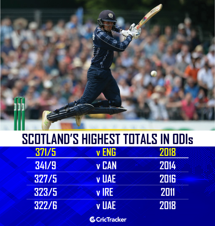 Highest-total-in-ODIs-by-Scotland