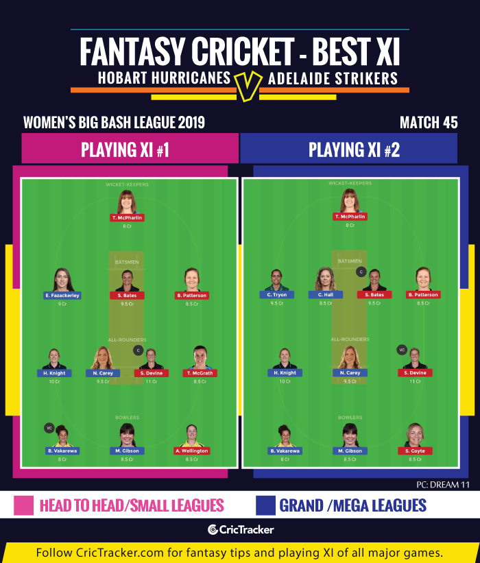 Hobart-Hurricanes-vs-Adelaide-Strikers-Fantasy-Tips-XI