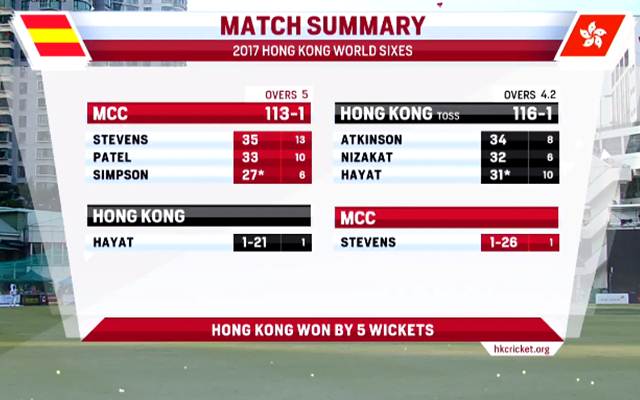 Hongkong vs MCC