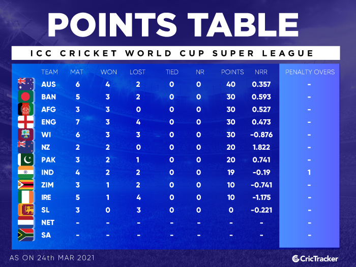 Can the 2023 Cricket World Cup revive ODI cricket?