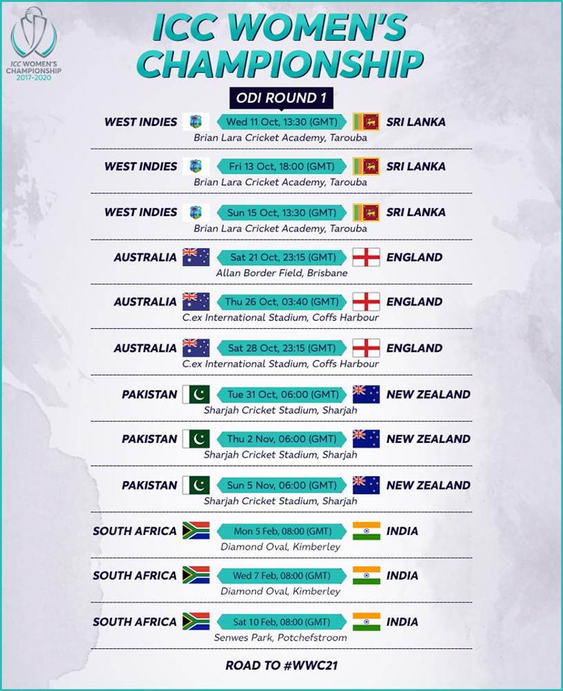 ICC Women's Championship