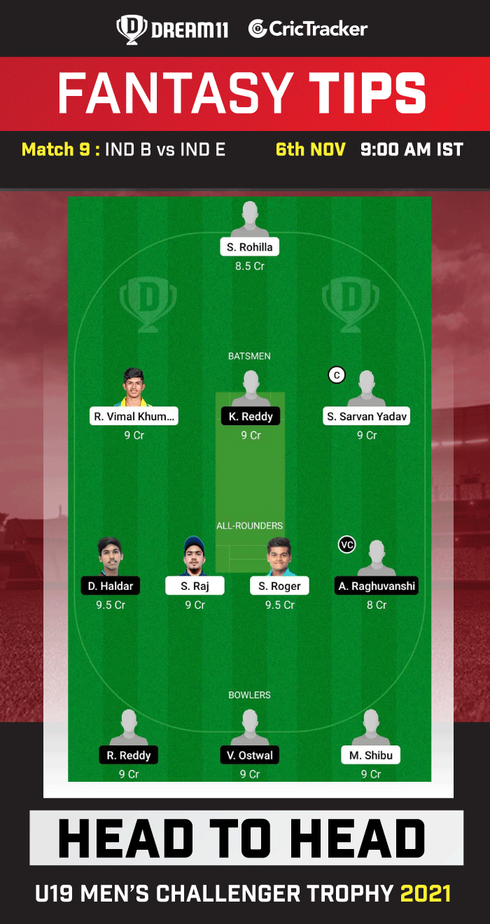 IND B U19 Vs IND E U19 Dream11 Prediction, Fantasy Cricket Tips ...