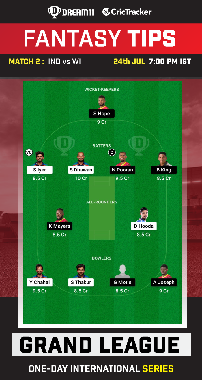 IND vs WI Dream11 Prediction