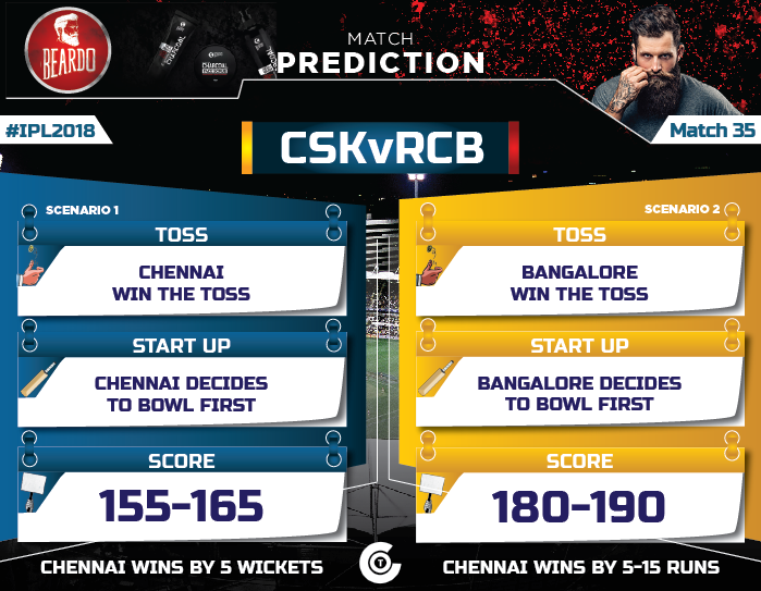 IPL-2018-Todays-match-CSK-vs-RCB-Match-35-Prediction-Who-will-win-chennai-super-kings-vs-royal-challengers-bangalore