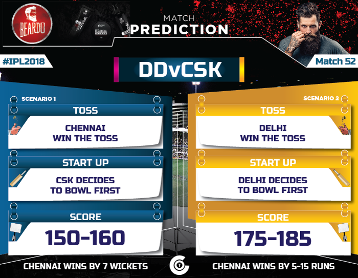 IPL-2018-Todays-match-DD-vs-CSK-Match-52-Prediction-Who-will-win-Delhi-Darevils vs Chennai Super Kings