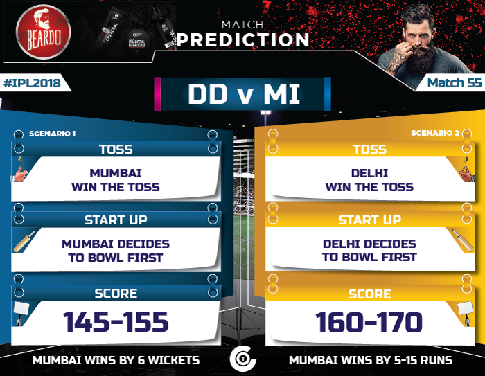 IPL-2018-Todays-match-DD-vs-MI-Match-55-Prediction-Who-will-win-Delhi-Daredevils-vs-Mumbai-Indians