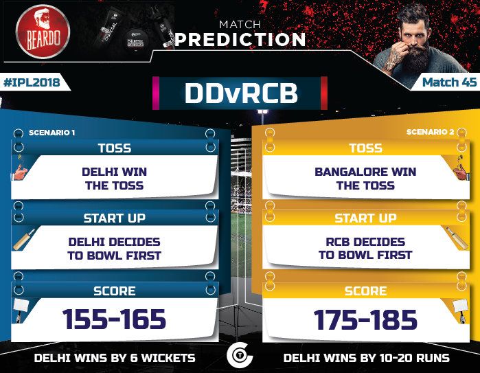 IPL-2018-Todays-match-DD-vs-RCB-Match-45-Prediction-Who-will-win-Delhi-daredevils-vs-royal-chanllengers-bangalore