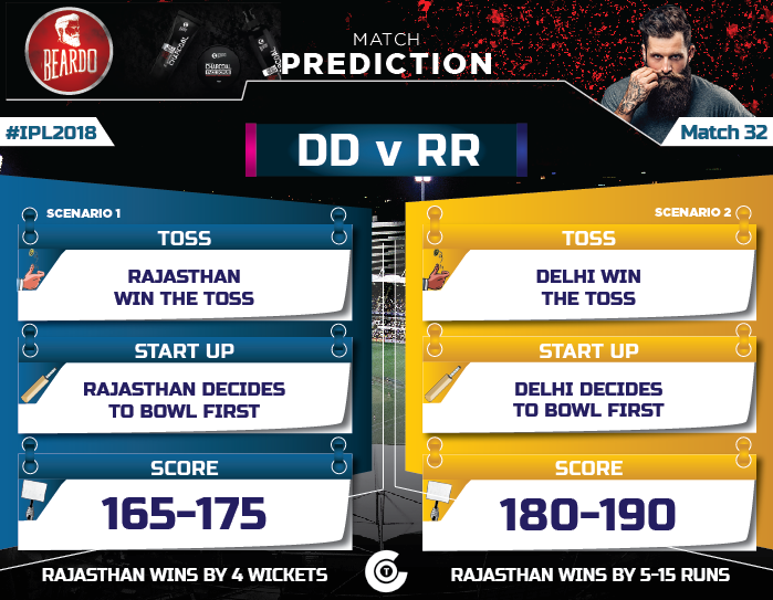 IPL-2018-Todays-match-DD vs RR-Match-32-Prediction-Who-will-win-Delhi Daredevils vs Rajasthan Royals