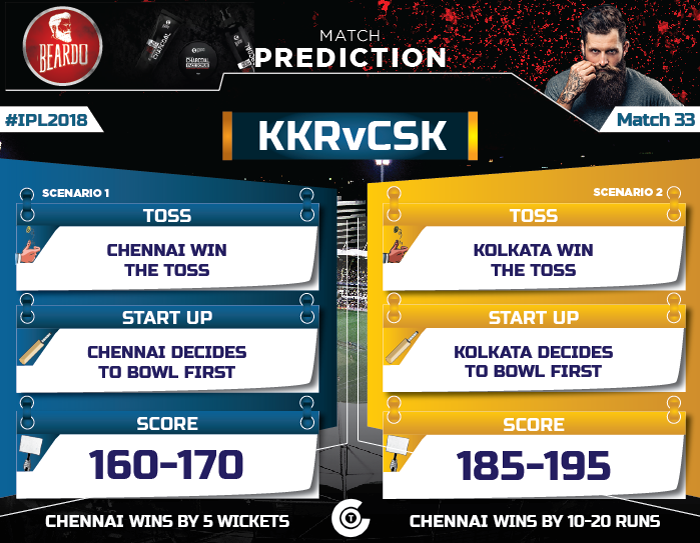 IPL-2018-Todays-match-KKR-vs-CSK-Match-33-Prediction-Who-will-win-kolkata-knight-riders-vs-chennai-super-kings