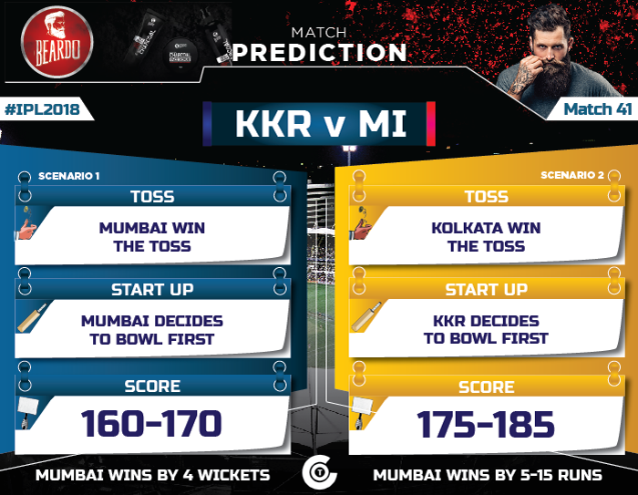 IPL-2018-Todays-match-KKR-vs-MI--Match-41-Prediction-Who-will-win-Kolkata-Knight-Riders-vs-Mumbai-Indians
