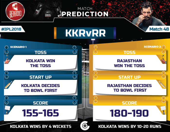 IPL-2018-Today's-match-KKR-vs-RR-Match-49-Prediction-Who-will-win-Kolkata-Knight-Riders-vs-Rajasthan-Royals