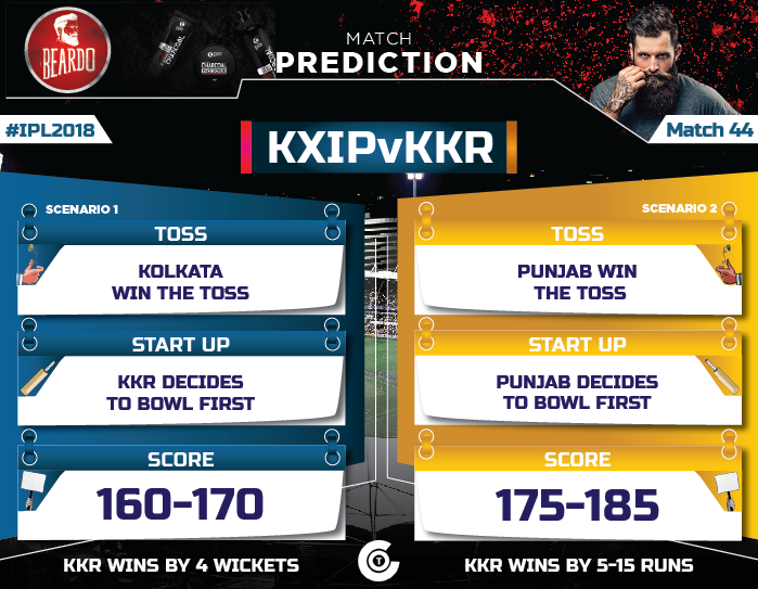 IPL-2018-Todays-match-KXIP-vs-KKR-Match-44-Prediction-Who-will-win-Kings-XI-Punjab-vs-Kolkata-Knight-Riders