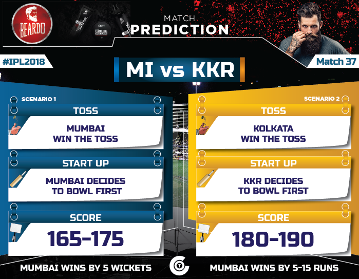 IPL-2018-Todays-match-MI-vs-KKR-Match-37-Prediction-Who-will-win-Mumbai-Indians-vs-Kolkata-knight-riders