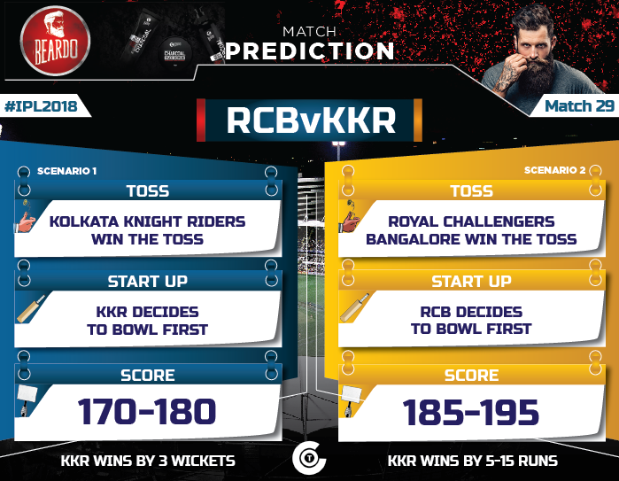 IPL-2018-Todays-match-RCB-vs-KKR--Match-29-Prediction-Who-will-win-Royal-Challengers-Bangalore-vs-Kolkata-Knight-Riders
