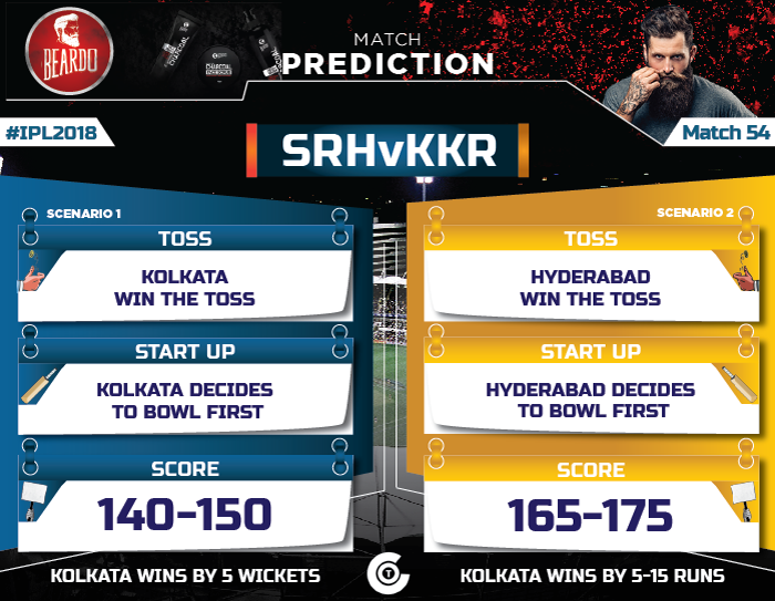 IPL-2018-Todays-match-SRH-vs-KKR--Match-54-Prediction-Who-will-win-Sunrisers-Hyderabad-vs-Kolkata-Knight-Riders