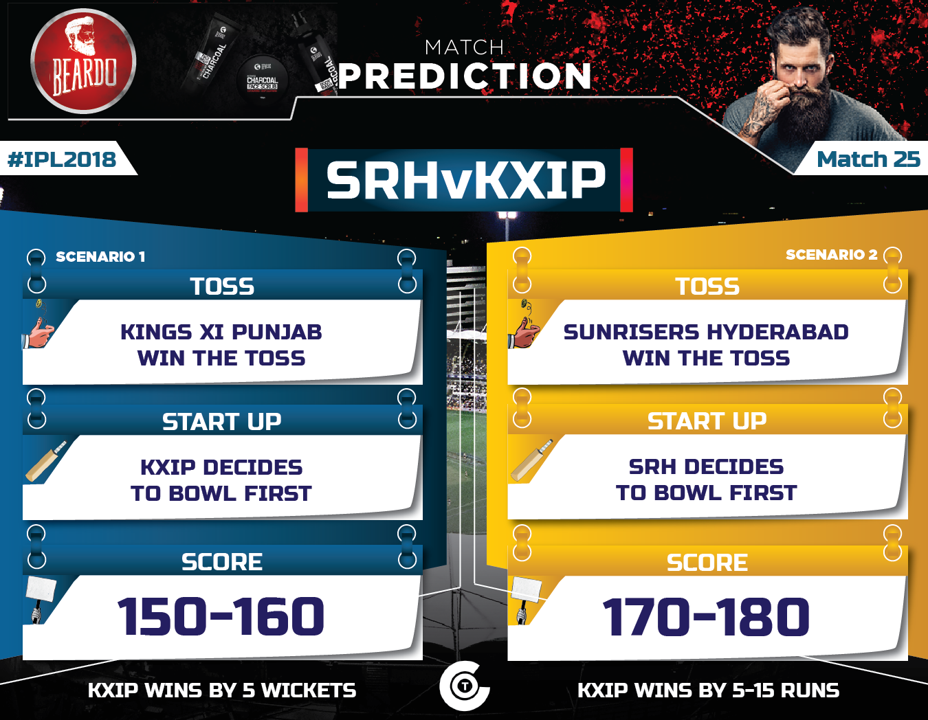 IPL-2018-Todays-match-SRH-vs-KXIP-Match-25-Prediction-Who-will-win-sunrisers-hyderabad-vs-kings-xi-punjab