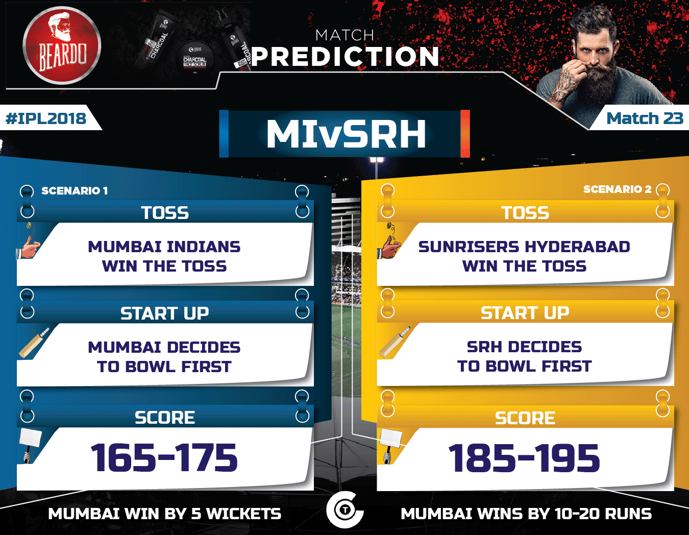 IPL-2018-Todays-match-prediction-MI-vs-SRH--Match-23-Prediction-Who-will-win-Mumbai-Indians-vs-Sunrisers-Hyderabad-2
