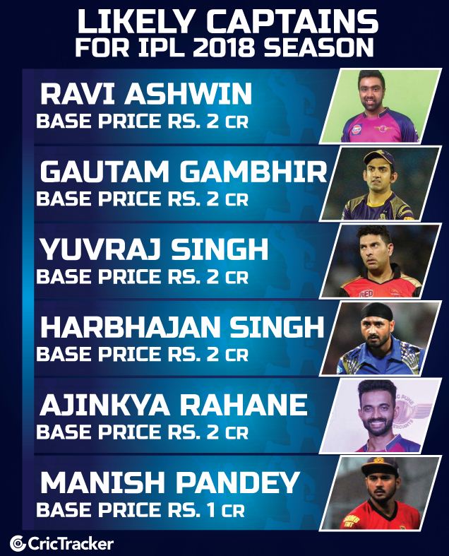 Six Indians in IPL Captaincy Fray | CricTracker