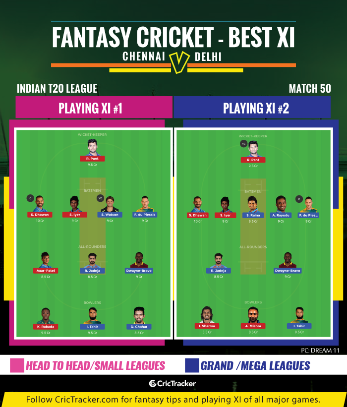 IPL-2019-CSKvDC-Chennai-Super-KIngs-vs-Delhi-Capitals-IPL-2019-FANTASY-TIPS-FOR-DREAM-XI-MATCH