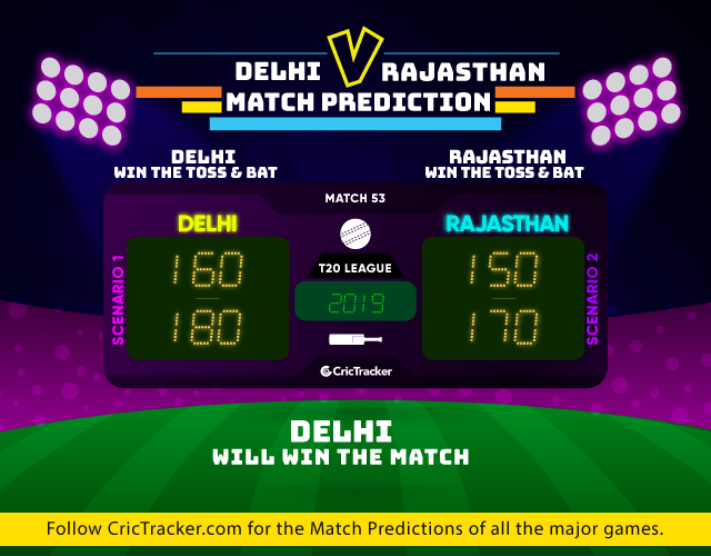 IPL-2019-DC-v-RR-Match-Prediction-Delhi-Capitals-vs-Rajasthan-Royals