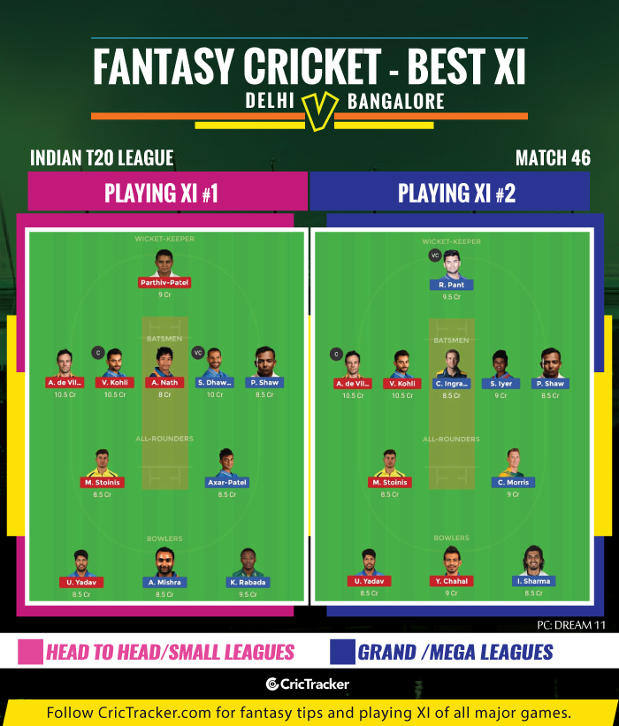 IPL-2019-DCvRCB-Delhi-Capitals-vs-Royal-Challengers-Bangalore-IPL-2019-FANTASY-TIPS-FOR-DREAM-XI-MATCH