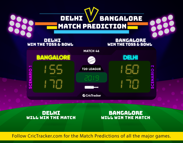 IPL-2019-DCvRCB-match-prediction-Delhi-Capitals-vs-Royal-Challengers-Bangalore