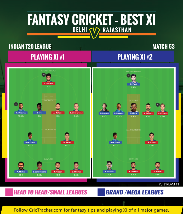 IPL-2019-DCvRR--Delhi-Capitals-vs-Rajasthan-ROyals-IPL-2019-FANTASY-TIPS-FOR-DREAM-XI-MATCH