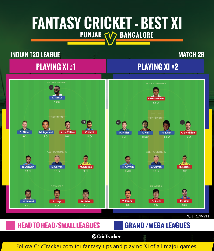 IPL-2019-KXIP-vs-RCB--Kings-XI-Pujab-vs-Royal-Challengers-Bangalore-IPL-2019-FANTASY-TIPS-FOR-DREAM-XI-MATCH