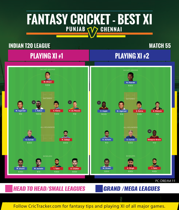 IPL-2019-KXIPvCSK-Kings-XI-Punjab-IPL-2019-FANTASY-TIPS-FOR-DREAM-XI-MATCH