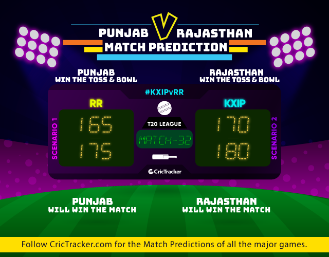 IPL-2019-KXIPvRR-match-prediction-Kings-XI-Punjab-vs-Rajasthan-ROyals