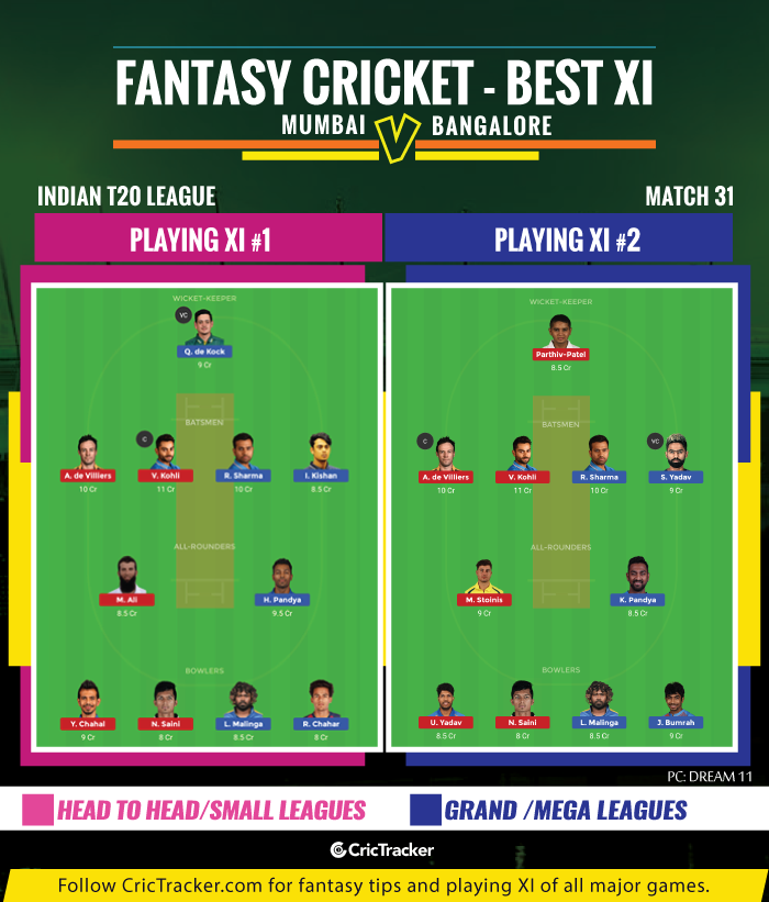 IPL-2019-MIvRCB-Mumbai-Indians-vs-ROyal-CHallengers-Bangalore--IPL-2019-FANTASY-TIPS-FOR-DREAM-XI-MATCH