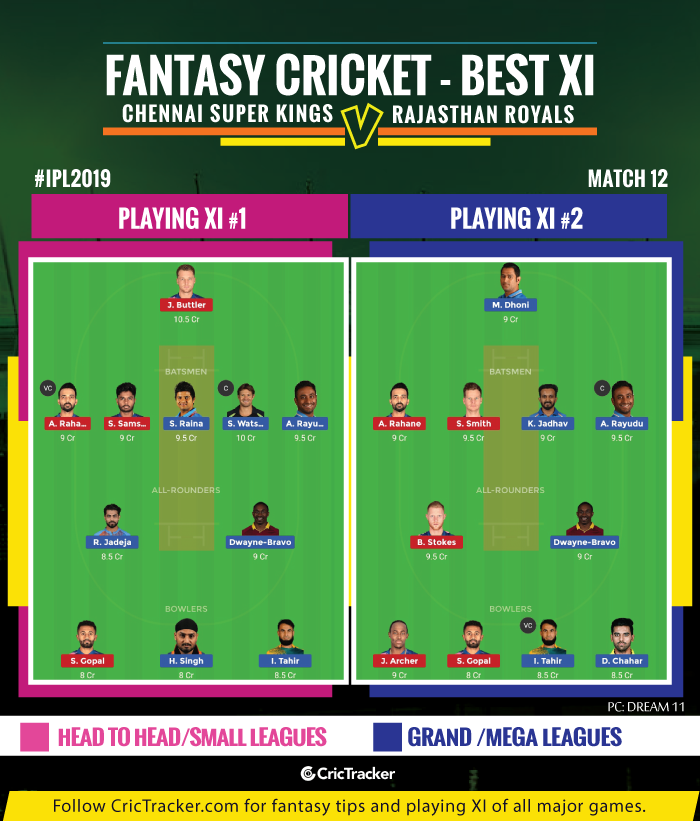 IPL-2019,-Match-12-CSKvRR-CHENNAI-SUPER-KINGS-VS-RAJASTHAN-ROYALS--IPL-2019-FANTASY-TIPS-FOR-DREAM-XI-MATCH