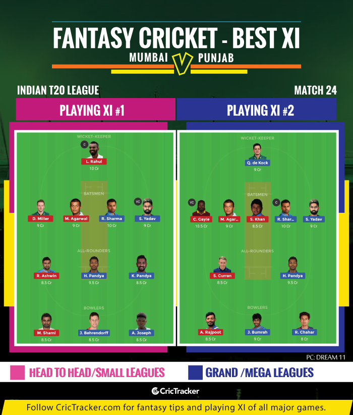 IPL-2019,-Match-24--MIvKXIP-Mumbai-Indians-vs-Kings-XI-Punjab-IPL-2019-FANTASY-TIPS-FOR-DREAM-XI-MATCH