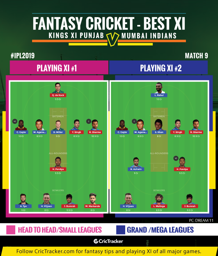 IPL-2019,-Match-9-KXIPvMI-IPL-2019-FANTASY-TIPS-FOR-DREAM-XI-MATCH