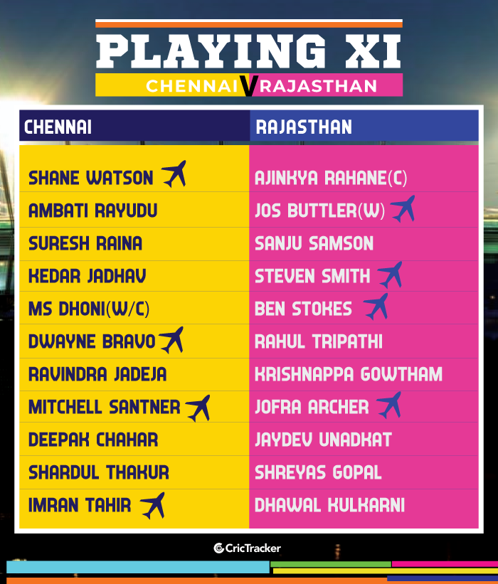 IPL-2019-PLAYING-XI-CSKvRR