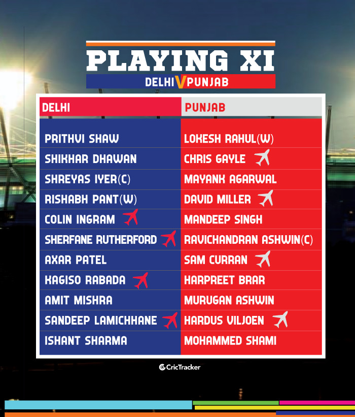 IPL-2019-PLAYING-XI-DCvKXIP