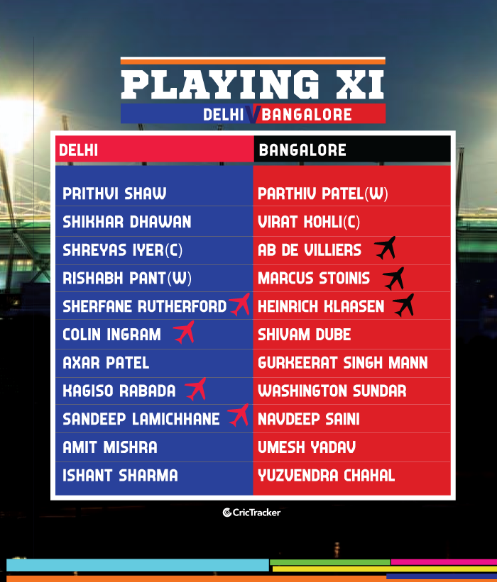 IPL-2019-PLAYING-XI-DCvRCB