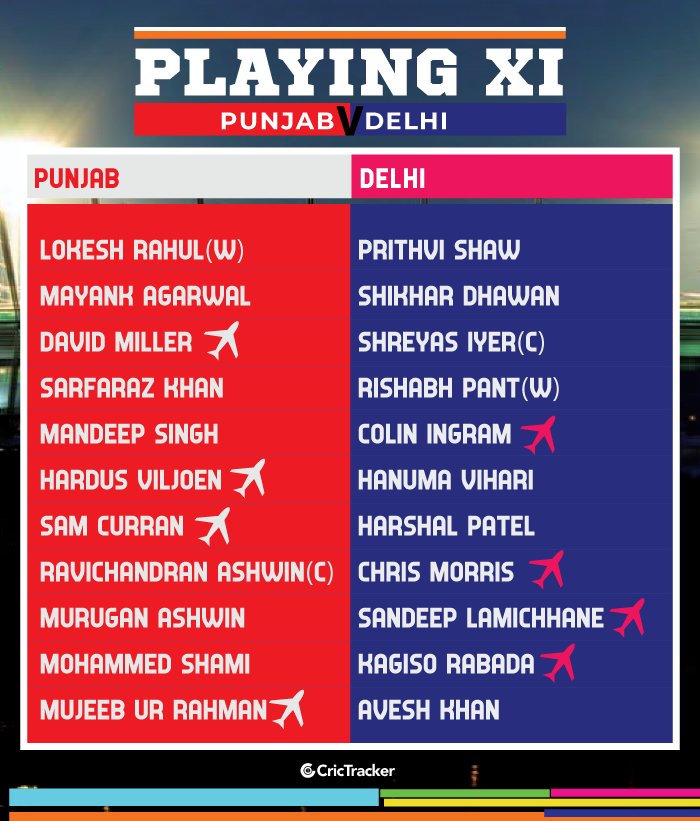 IPL-2019-PLAYING-XI-KXIPvDC